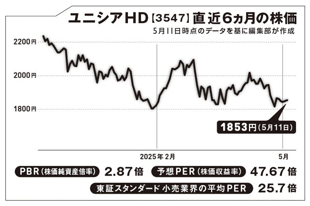 串カツ田中HDが社名変更! そこに隠された投資のシグナル【坂本慎太郎の街歩き投資ラボ】